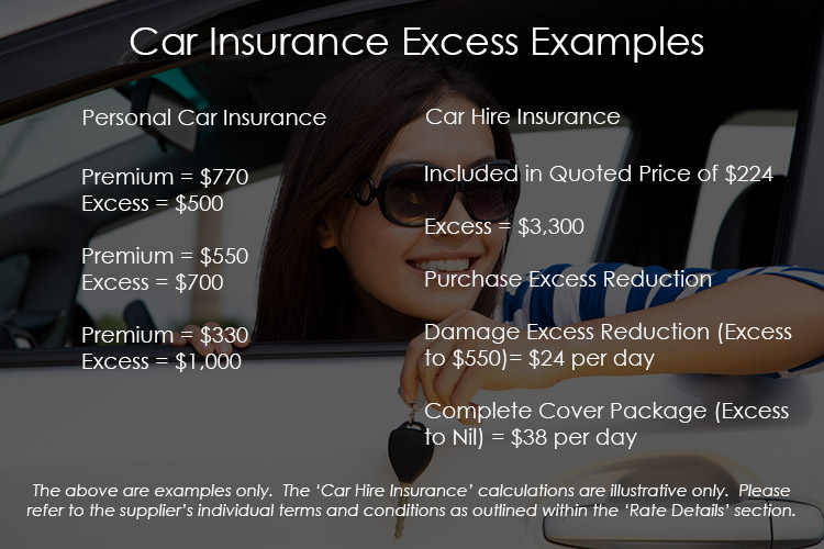 Insurance Comparison